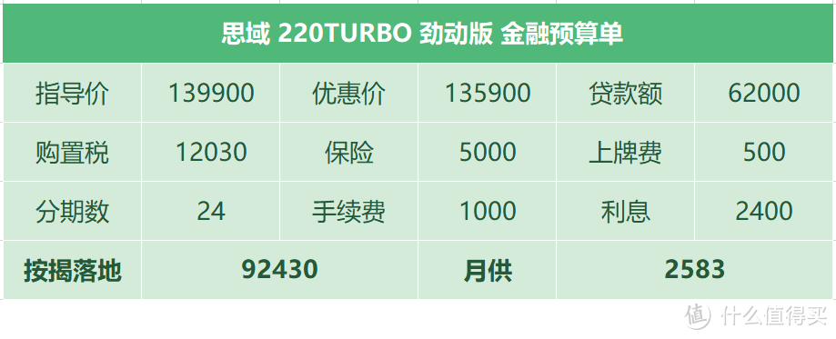 思域：受产能影响价格涨4000，对比轩逸，客户嫌弃价格贵内饰丑