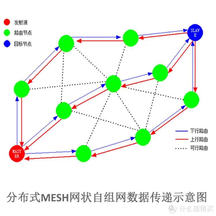 换个路由器？全屋WiFi才是真的香，告别一切网络卡顿和中断