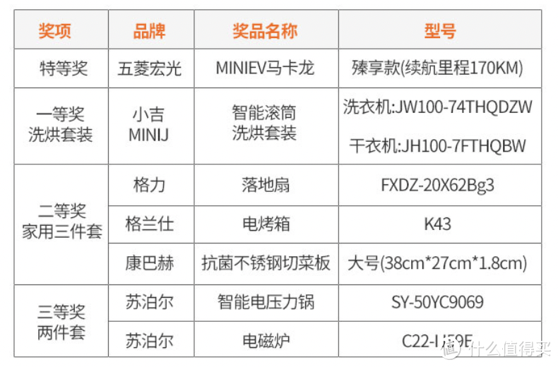 15倍积分，送汽车！中信夏日活动注意避坑！