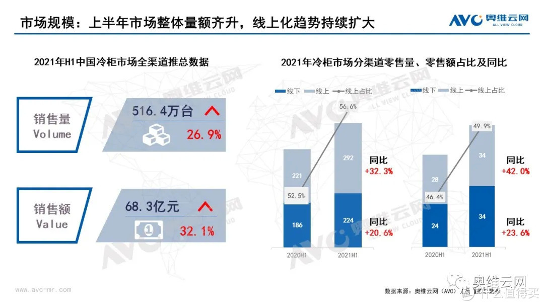 2021年半年度中国冷柜市场总结报告