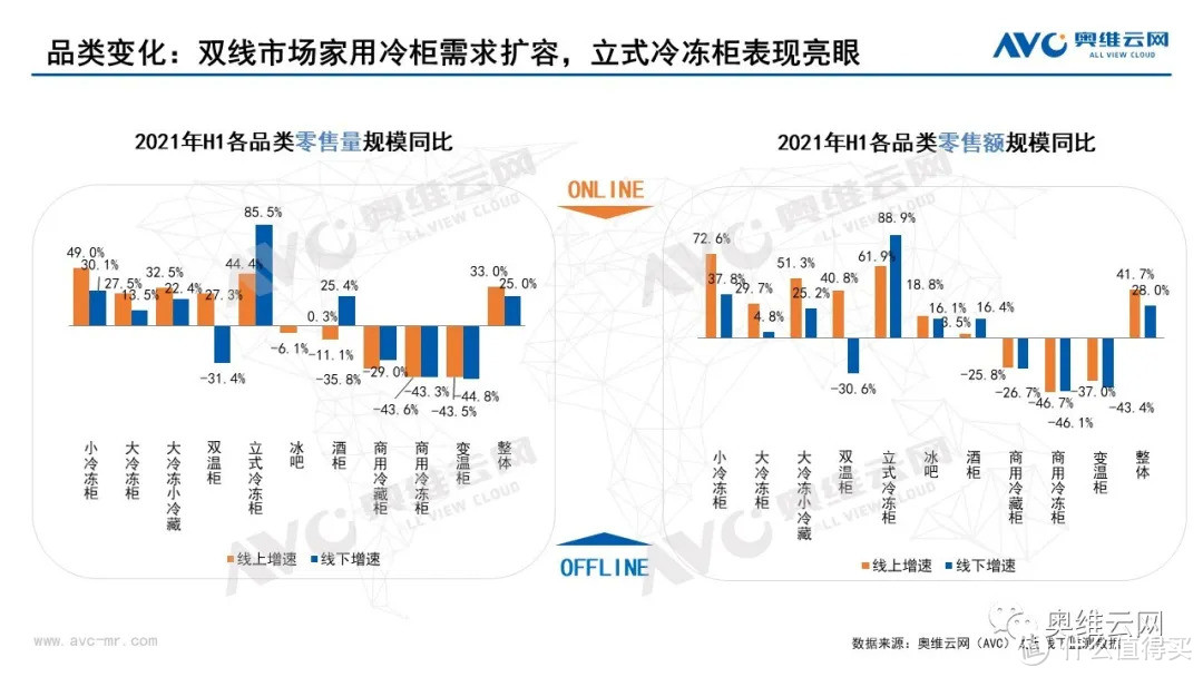 2021年半年度中国冷柜市场总结报告