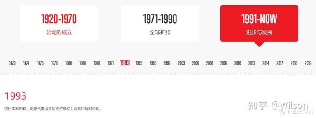 图片来自“林内家电”官网