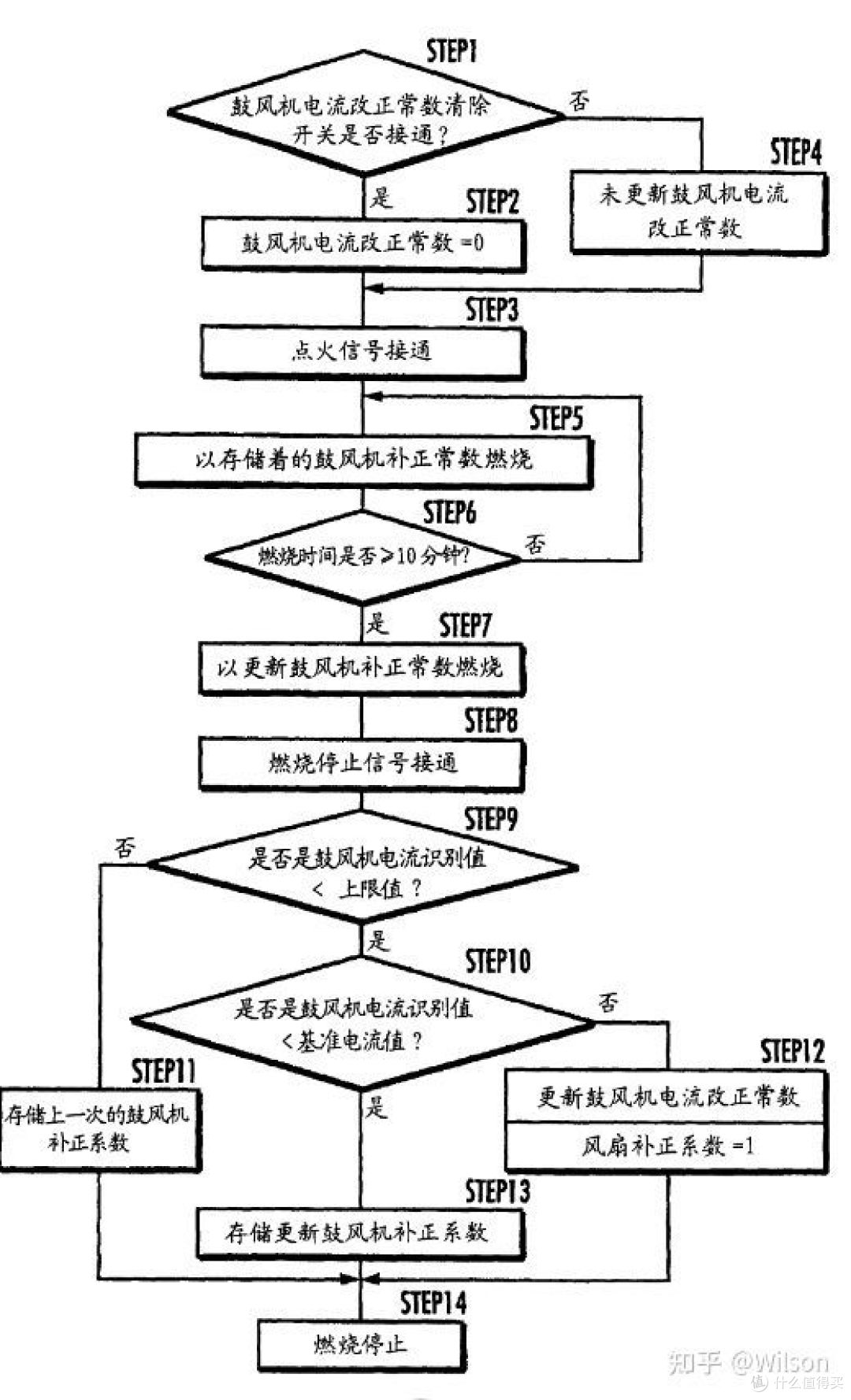 燃气热水器选购之林内燃气热水器如何选？