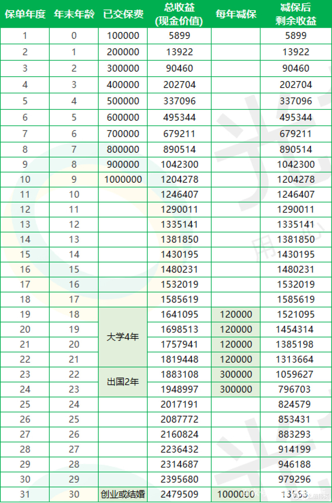 如意尊3.0增额终身寿，有坑吗？深入扒一扒！