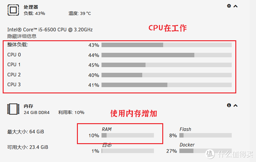 启动后CPU负载变化以及使用内存会增加