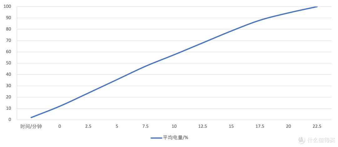 荣耀50 Pro体验：轻薄四色精致双镜，潮美数字旗舰重新出发
