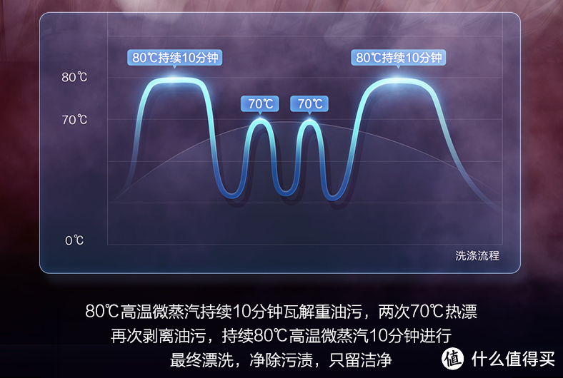 水汽双动力、智能分区洗、智能开门速干——海尔新品晶彩系列洗碗机值不值得买？