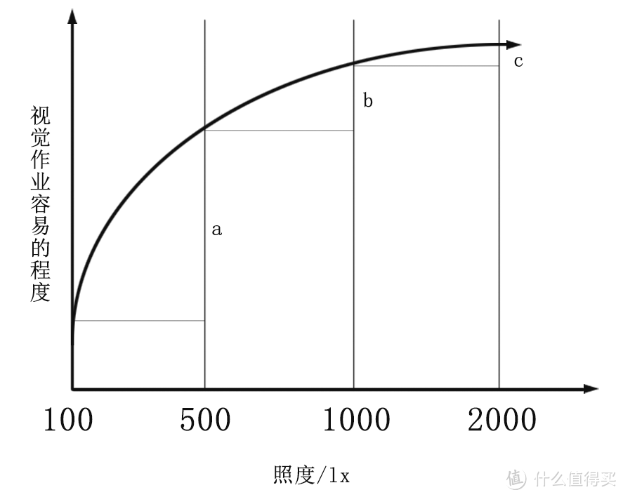 儿童房的灯最容易中招，学生灯具购买指南纯干货，全面解决光源、搭配、避坑等问题（长文）