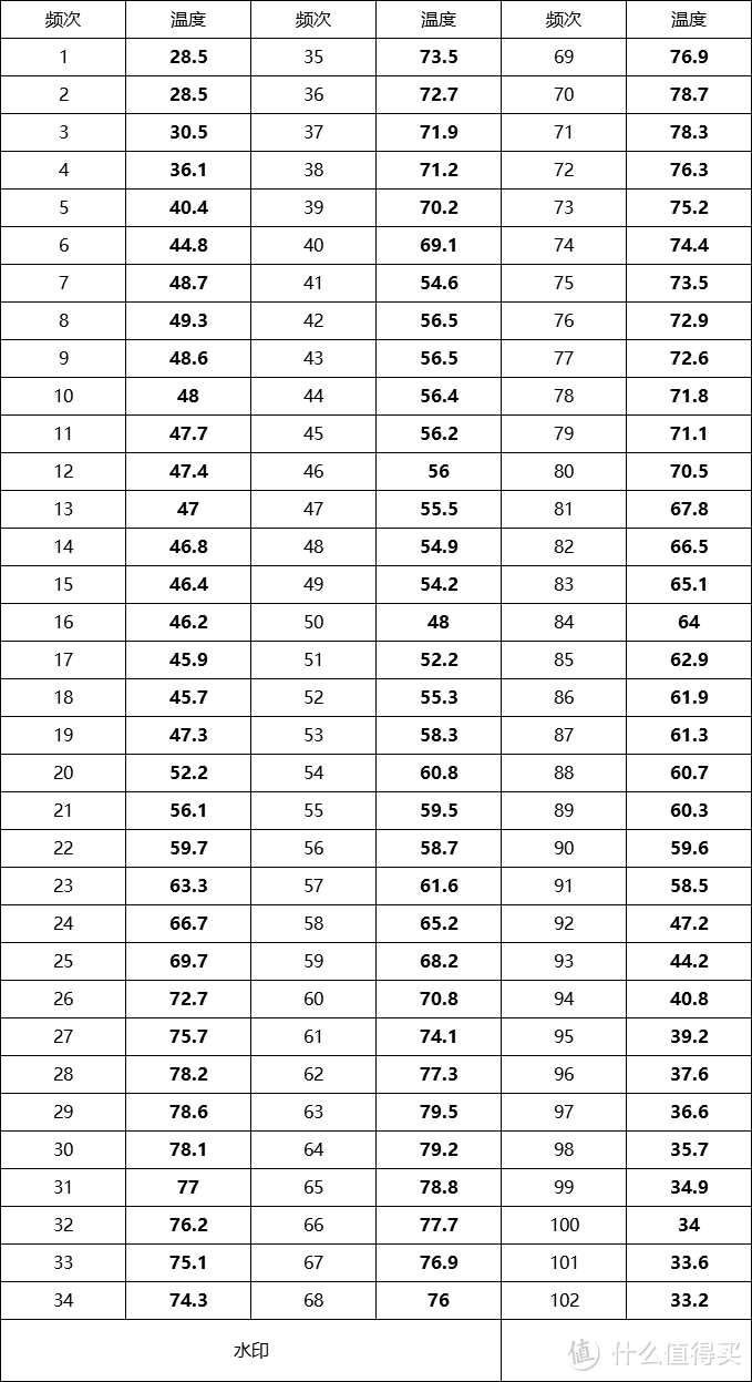 水汽双动力、智能分区洗、智能开门速干——海尔新品晶彩系列洗碗机值不值得买？