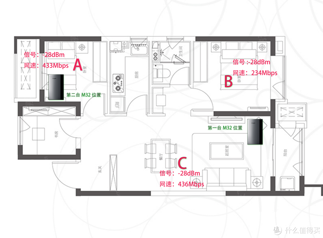 有线回程，节点MESH，WIFI6，锐捷M32分布式路由器套装能解决我家遗留的网络问题？