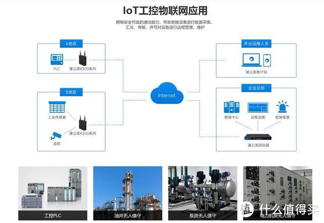 蒲公英R300A 4G路由器体验：4G网络+异地组网，玩法多样