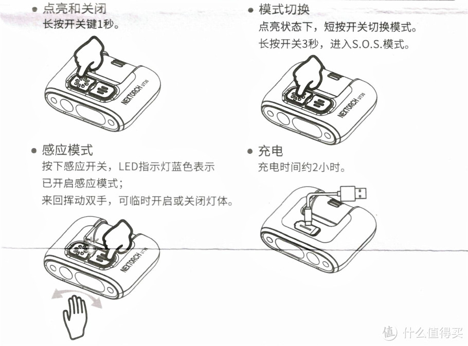 ​“招”唤光明——纳丽德感应式多平台搭载头灯 UT30