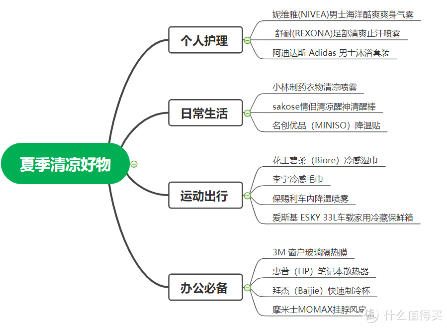 快速降温！14款夏季清凉好物推荐，家用/运动/办公/出行必备