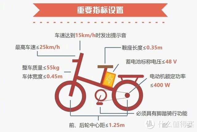 新国标之下该如何选购电动车?——政策详解，附各省市过渡期梳理（建议收藏）