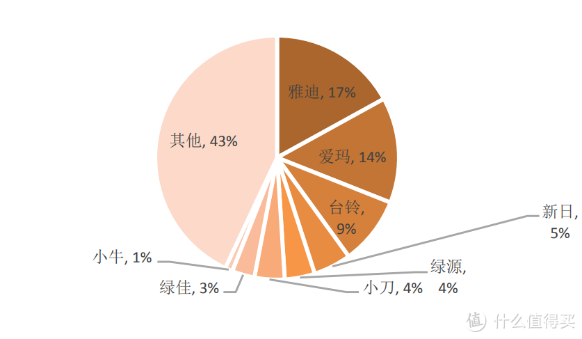 新国标之下该如何选购电动车?——政策详解，附各省市过渡期梳理（建议收藏）