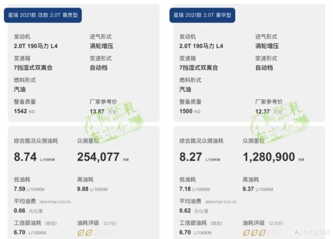 吉利星瑞：厂家硬气平价卖车，信仰加成不敌速腾