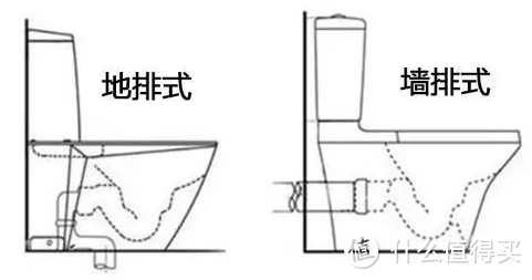 智能马桶怎么选？有哪些必选的功能？超详细选购干货！