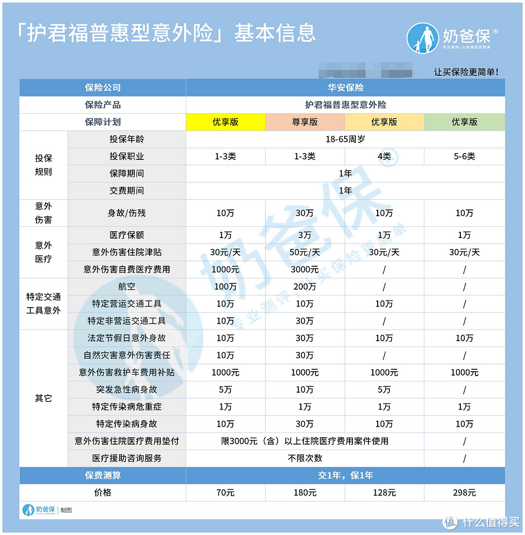 护君福普惠型意外险测评，保险公司实力如何？