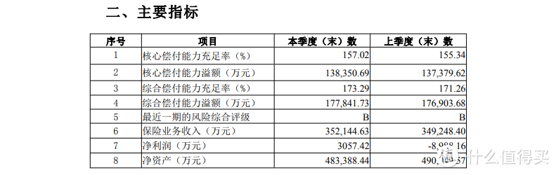 护君福普惠型意外险测评，保险公司实力如何？