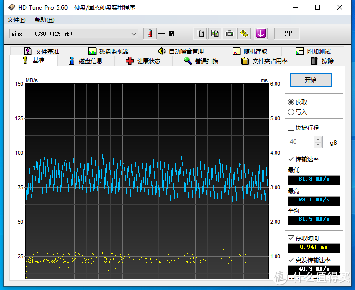 首款40nm“中国芯”U盘再提速！128GB爱国者aigo U330体验