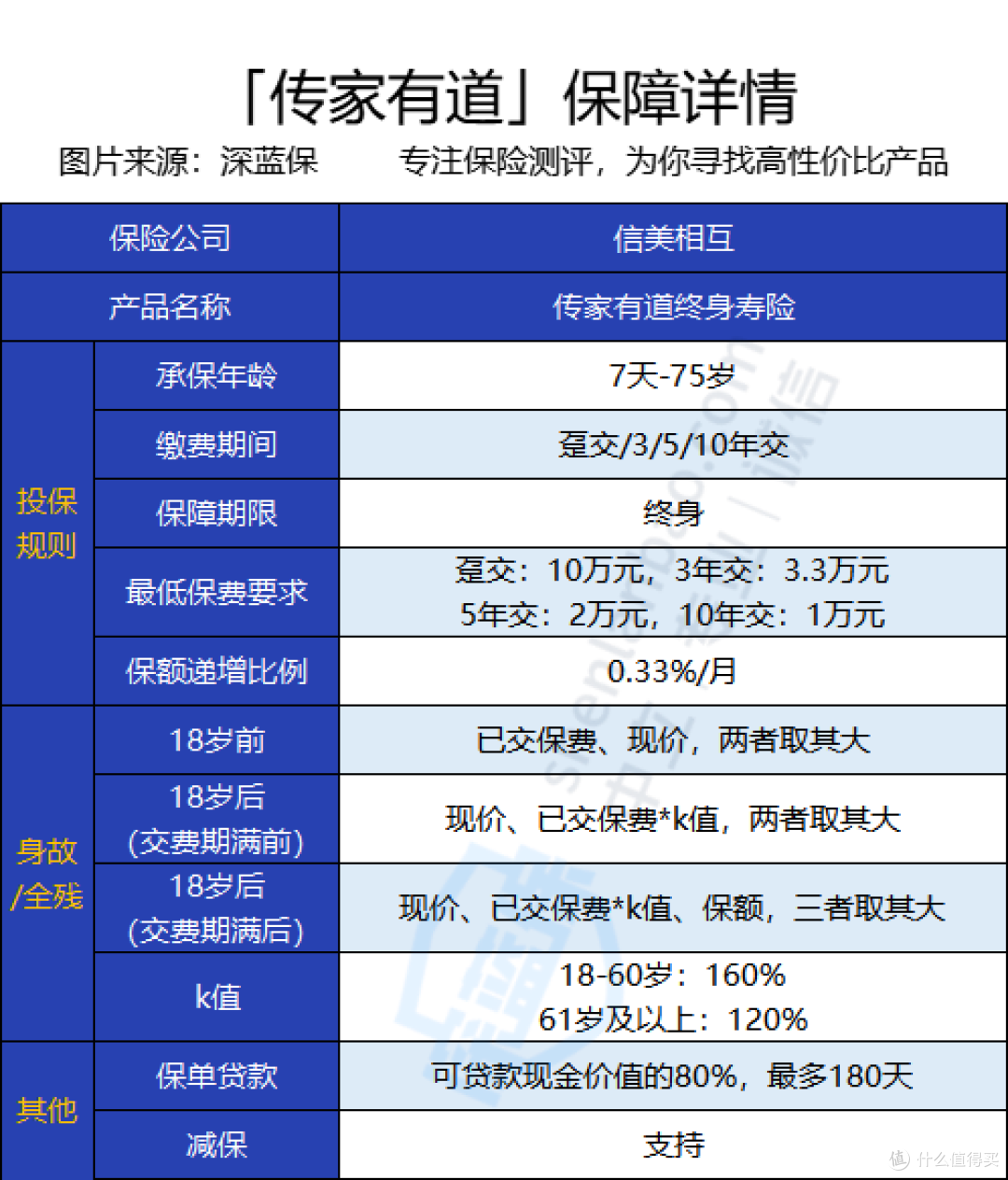 信美相互传家有道终身寿险收益怎么样?回本快吗?
