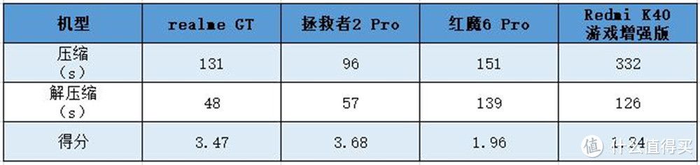 游戏手机降价促销收割“韭菜” 预算不足的学生该怎么买？