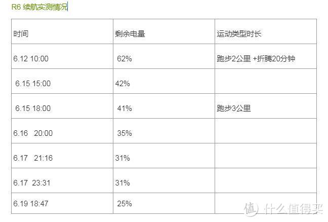 为跑步而生—宜准R6跑步手表评测