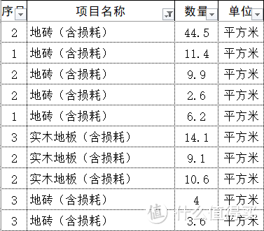 丙预算中工程量