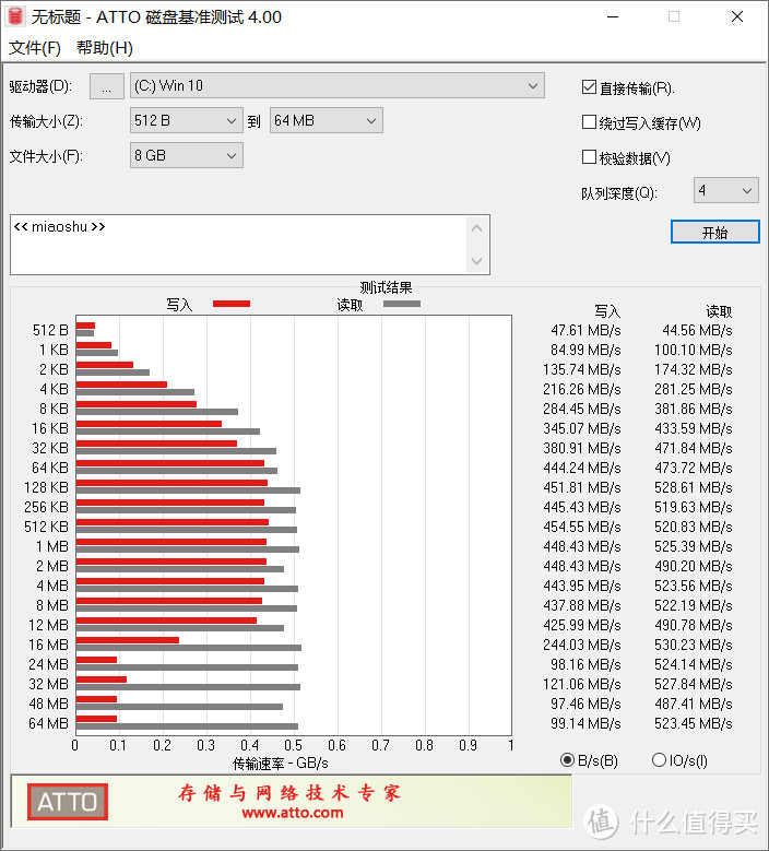 旧笔记本电脑升级改造：M.2 SSD/MSATA硬盘转接盒，上机体验MSATA SSD读写性能！