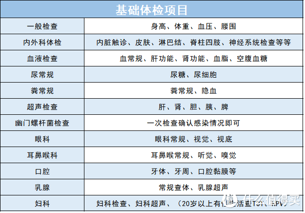 啥也没有，全都是病！当代社畜保命指南