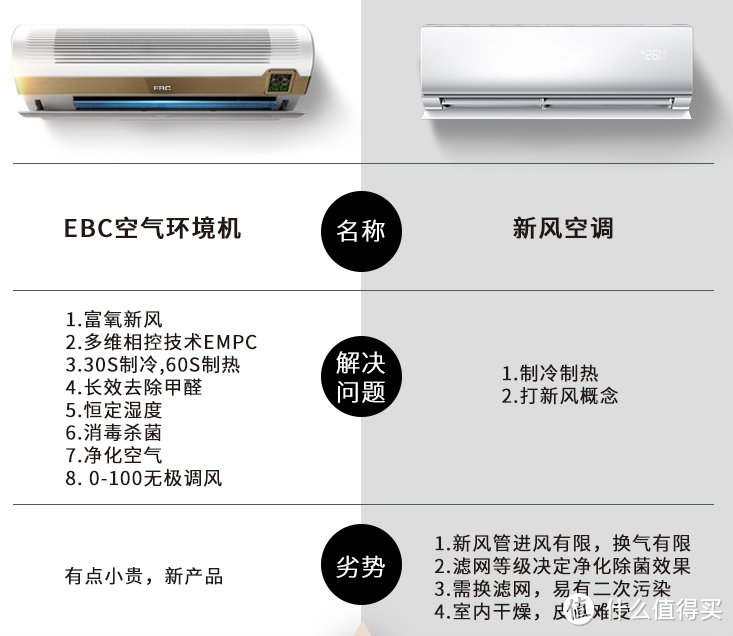 为什么越来越多的新装用户放弃空调，选择空气环境机？与新风空调有什么区别？