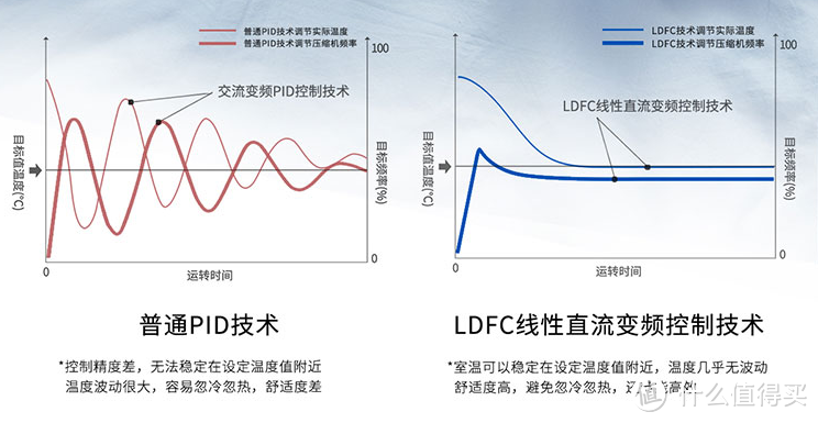 为什么越来越多的新装用户放弃空调，选择空气环境机？与新风空调有什么区别？