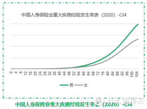 超级玛丽5号，首创！同种重疾赔2次！