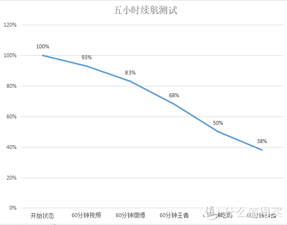 realme真我GT大师版首发体验:出自大师之手的性价比旗舰？