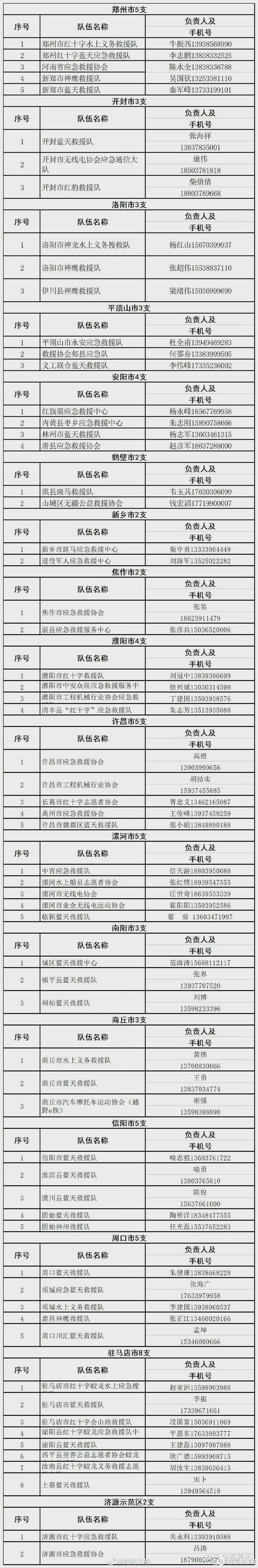 有水印看不清最后一个号码的话，可以去网上找找，都有的