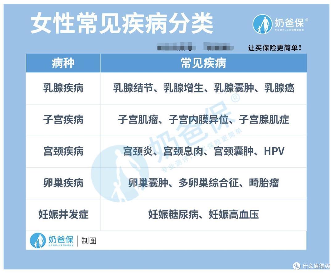 生理期遇上特大暴雨，女性朋友们应该怎么做？