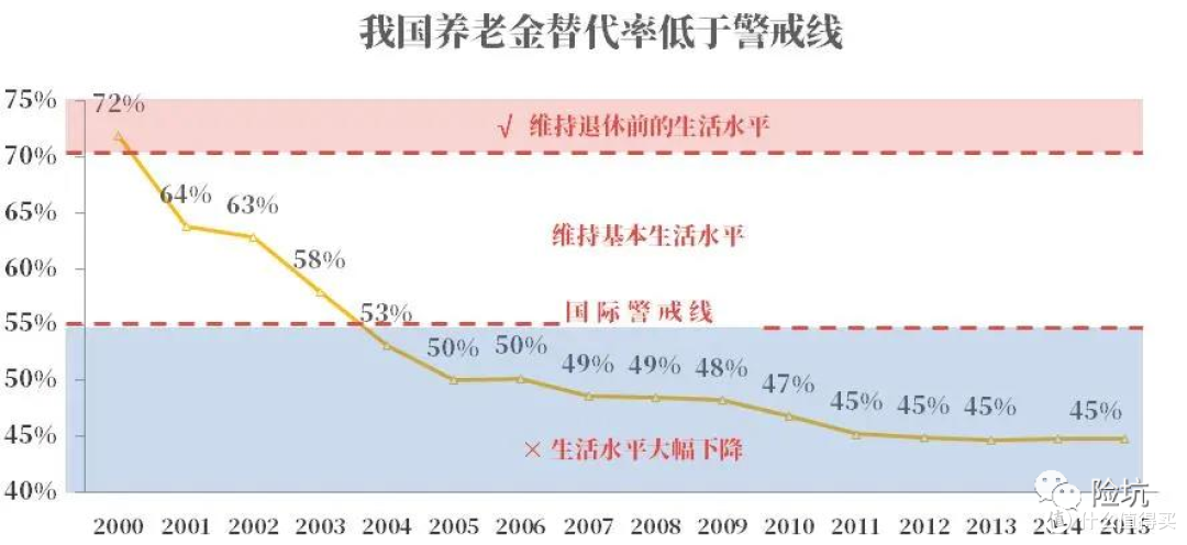 扎心了，人均养老金2900元，如何拥有更好的老年生活？