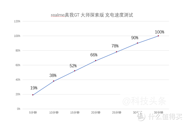 杨幂同款realme真我GT 大师探索版首发评测：优点不足一网打尽