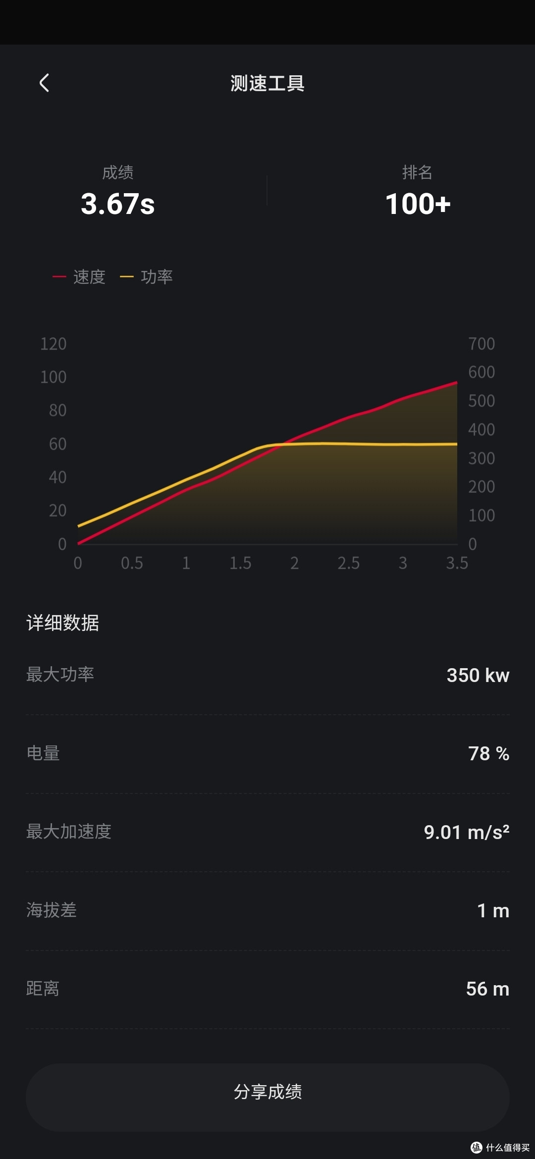 提了个大号玩具-特斯拉M3P