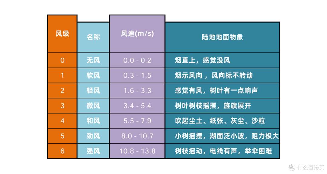 塔式风扇也静音？高端飞利浦直流变频无叶风扇，开着就是省电