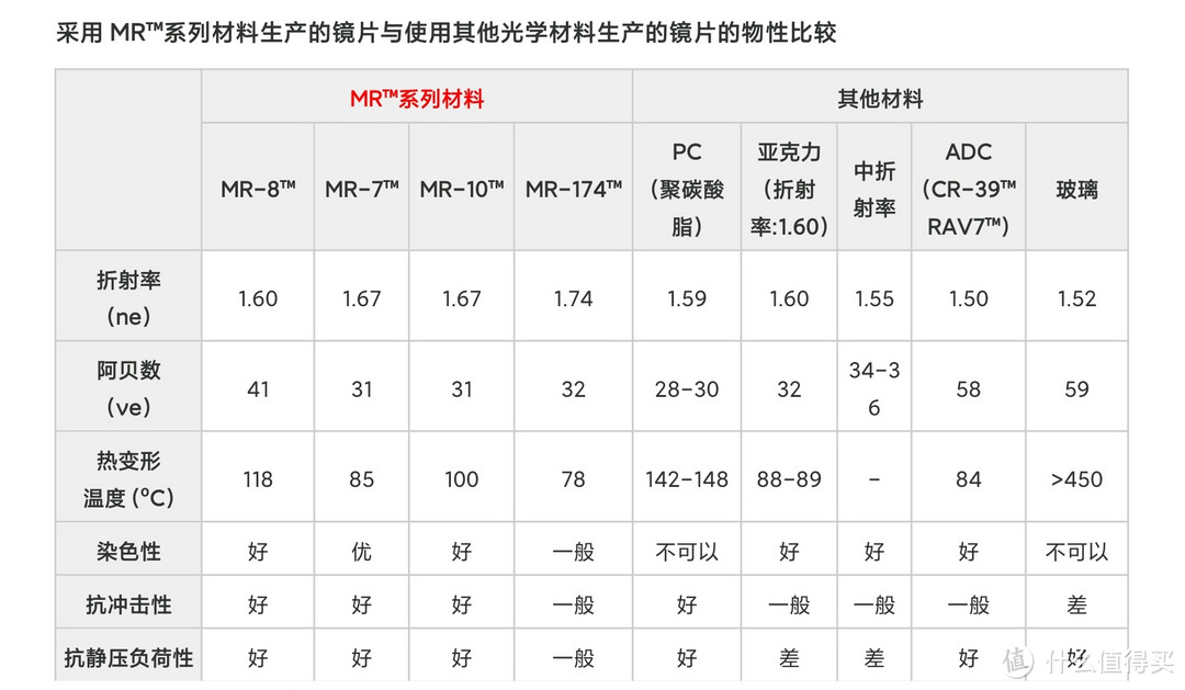 此图源自日本三井化学官方资料