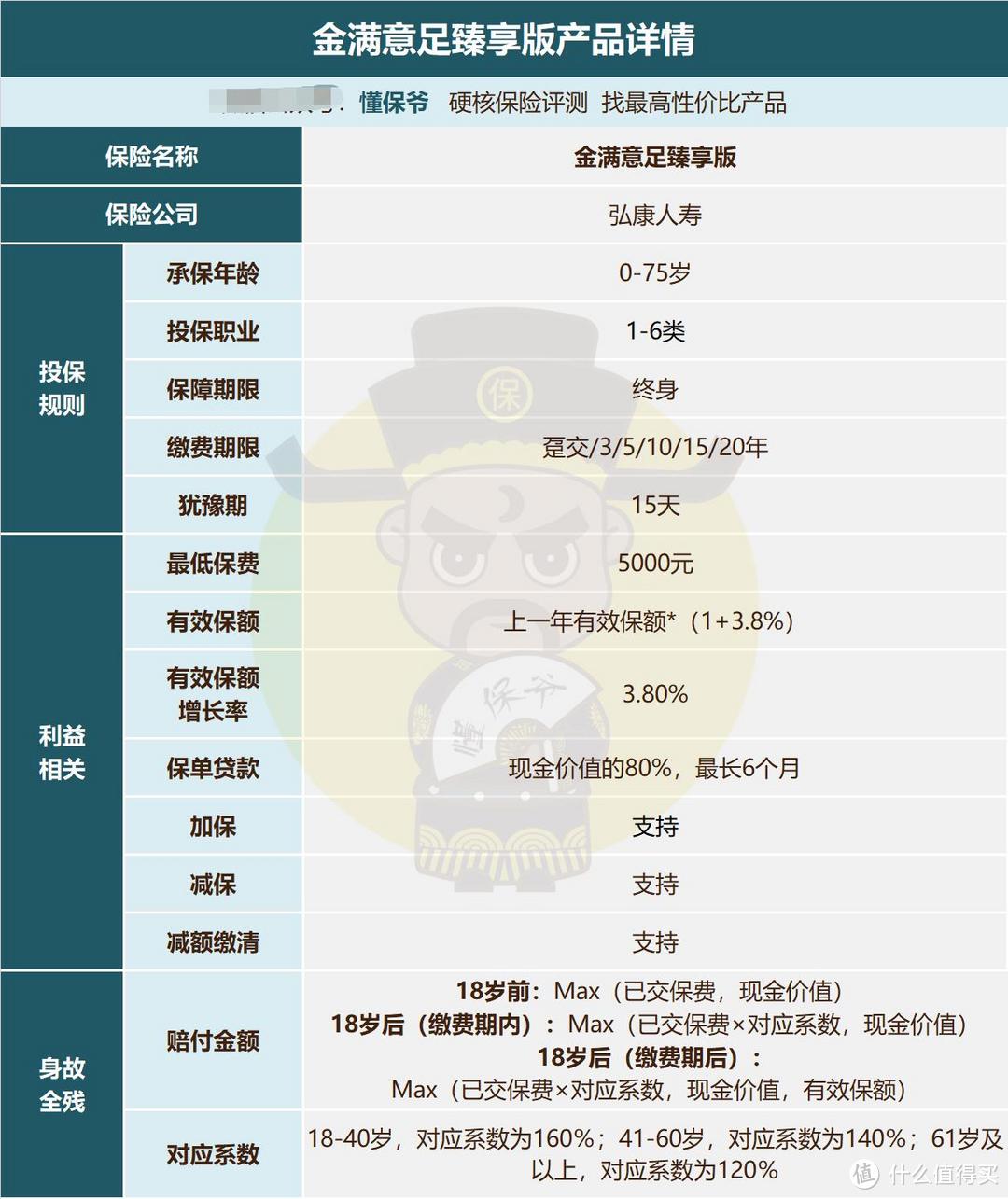 中期收益最高的增额寿险上线，值不值得买？