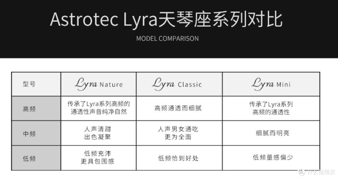 声音通透,外形小巧:阿思翠Lyra Mini 平头耳塞使用体验