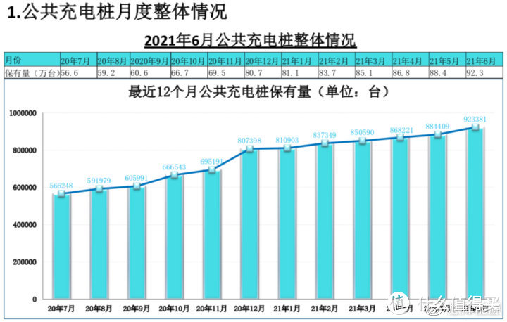 充电桩行业持续利好—工信部预测今年新能源汽车产销量预计达200万辆