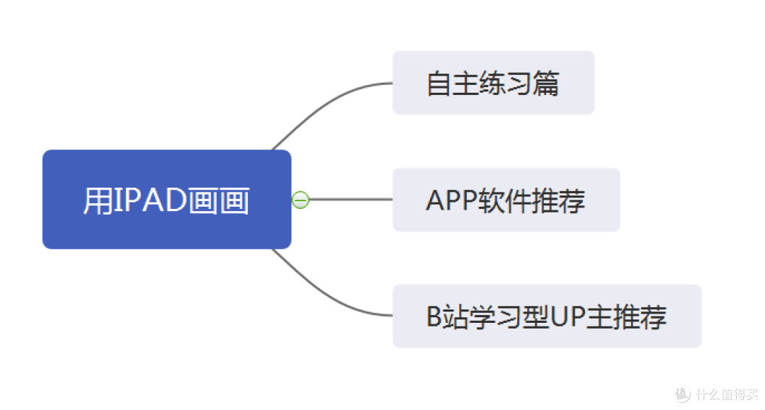 还在垂涎别人万元的电子画稿？这个夏天带你0成本入门绘画APP~附上B站超强UP主教程和配色网站