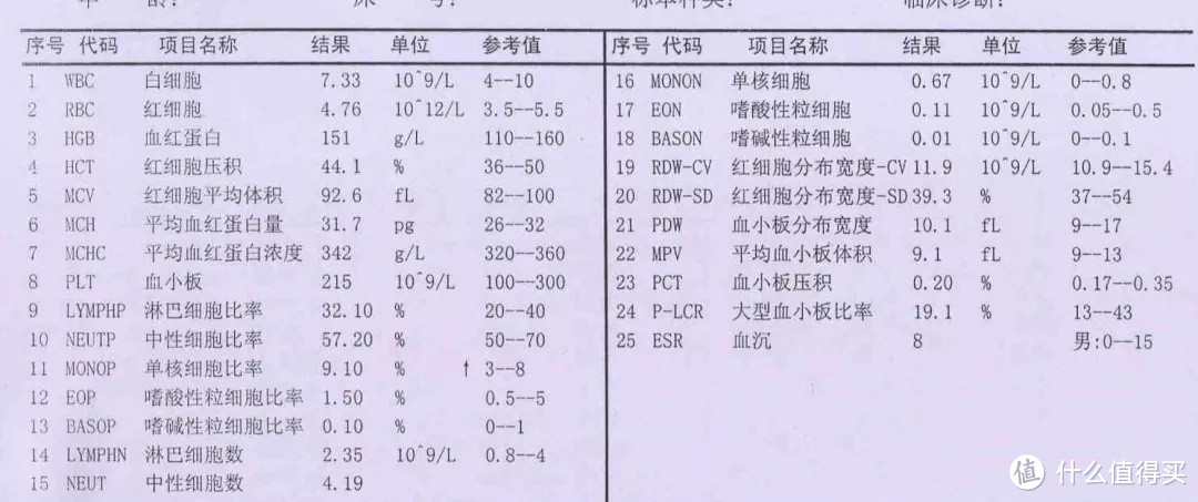 体检报告看不懂？别慌，解读指南来了！