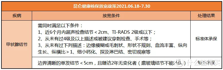 体检报告看不懂？别慌，解读指南来了！