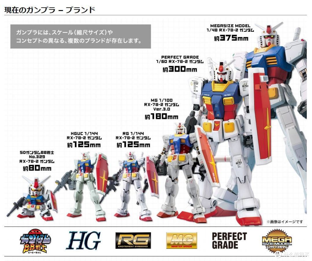 ガンプラ まとめ売り バラ売り不可