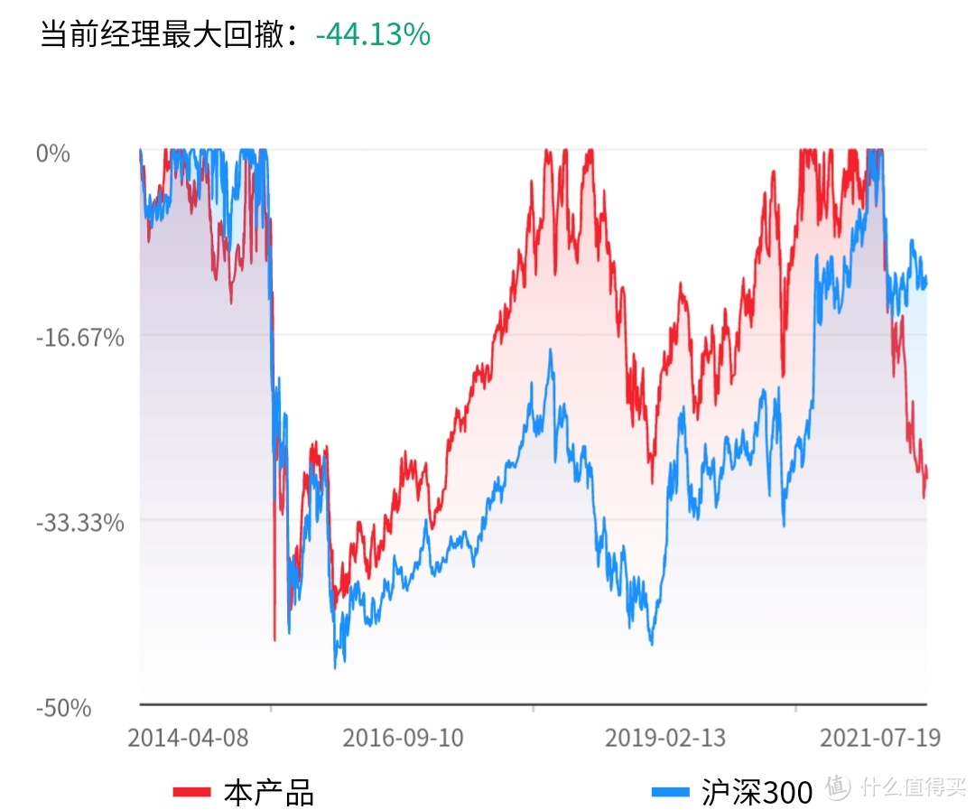 1.【季报更新】易方达亚洲精选张坤：我调仓动作很大，中概教育房地产，你们忍一下！