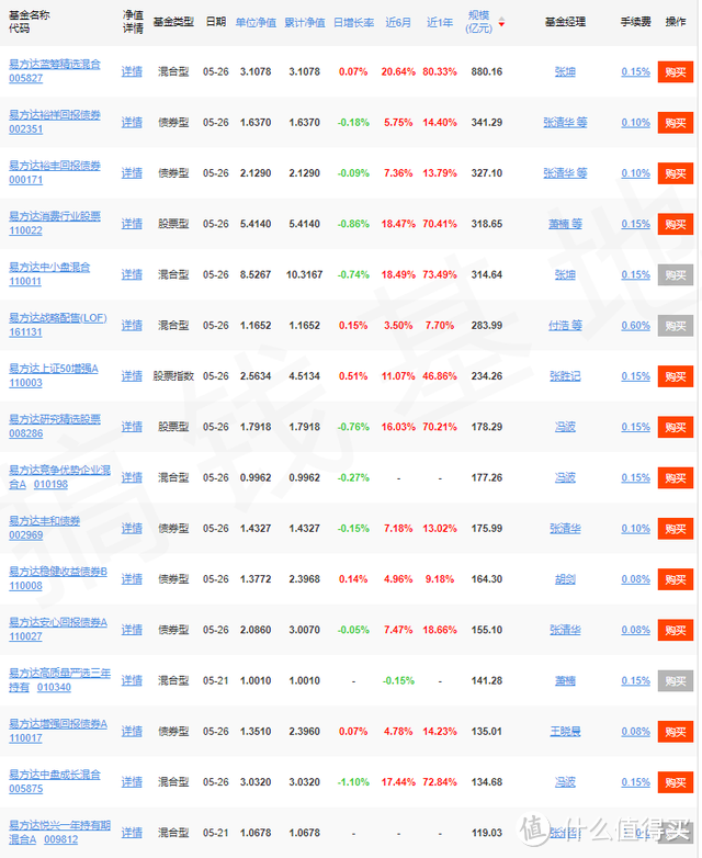 *图中出现的基金经理有张清华、萧楠、付浩、张胜记、冯波、胡剑、王晓晨